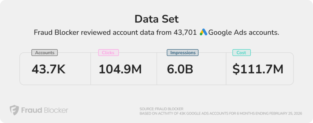 average invalid click rate - data set and methodology