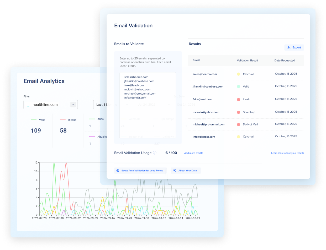 Email Spam Protection - fraud blocker
